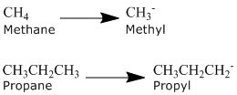 NamingAlkanes-Alkyl.gif