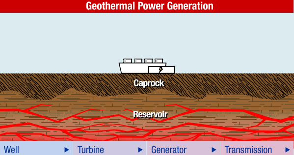 gthermal