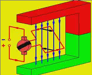 motor