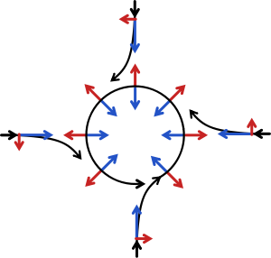 Coriolis effect10.svg