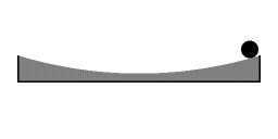 Coriolis effect08.gif